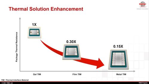 主流封裝技術(shù)的分類(lèi)與區(qū)分方法及新興能源技術(shù)研發(fā)的關(guān)聯(lián)